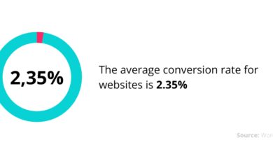 conversion rate