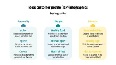 Ideal Customer Profile