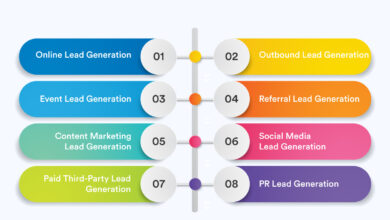 Lead Generation