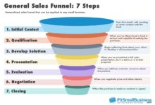 Sales Funnel